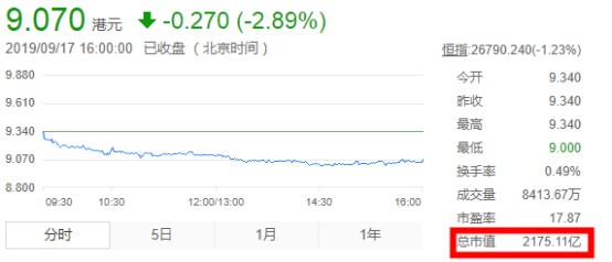 小米2500万港元回购股份 当日股价下跌2.9%_零售_电商报